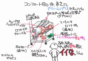 カワイコンフォート８０