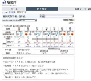 週間天気予報