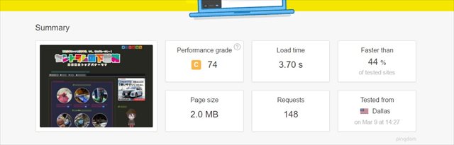 pingdomでの計測結果